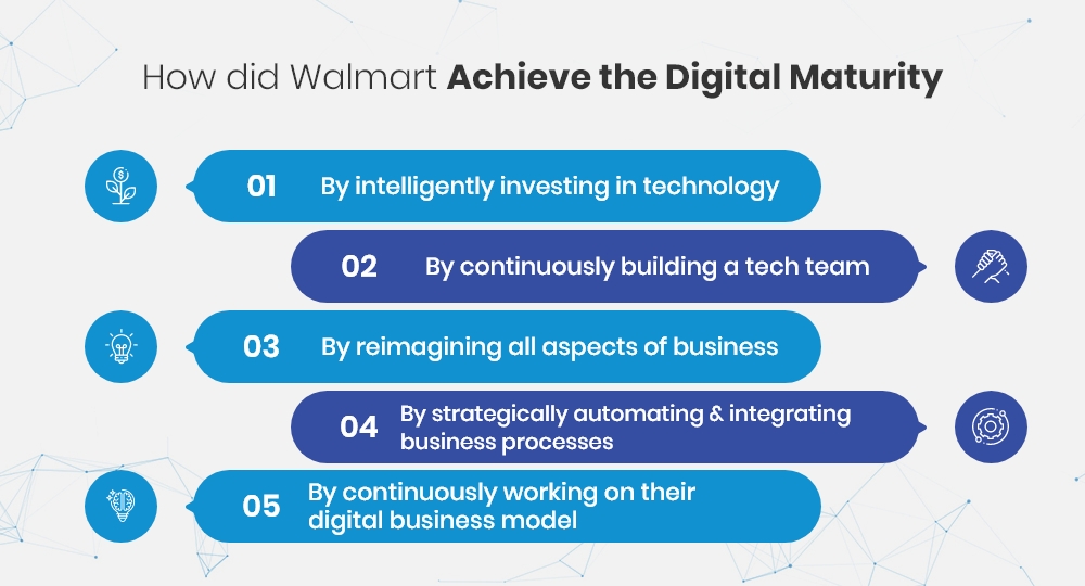 How did Walmart achieve Digital Maturity