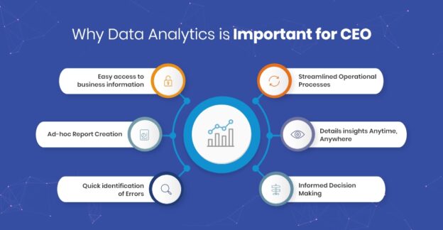 5 Reasons Why Data Analytics is Important for CxOs | Uneecops