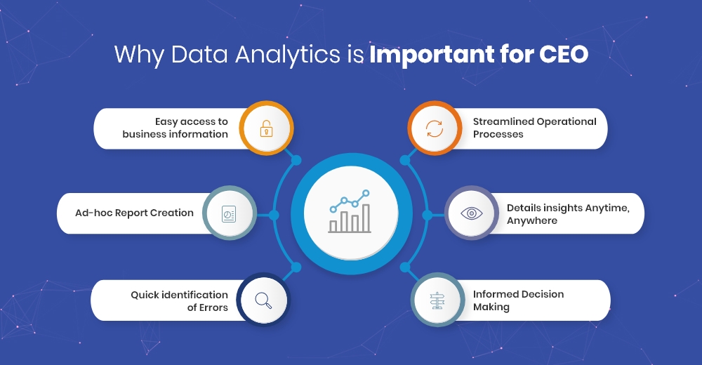 Why Data Analytics is Important