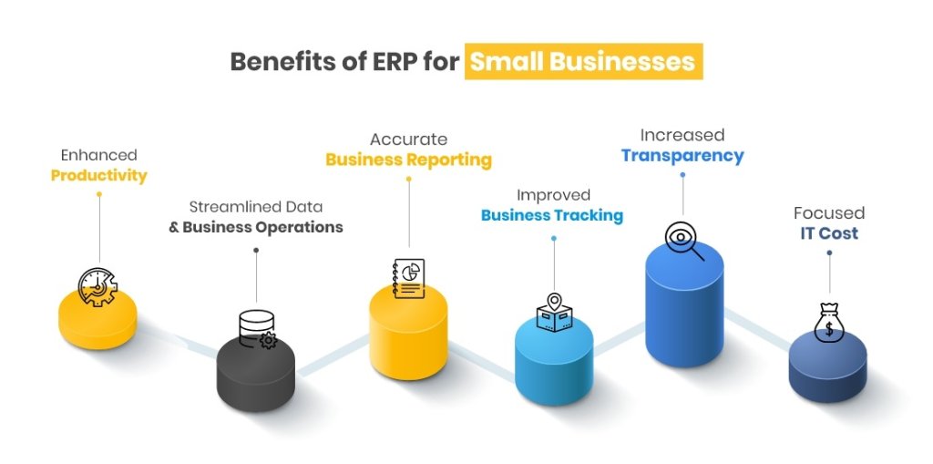 benefits of ERP for Small Business