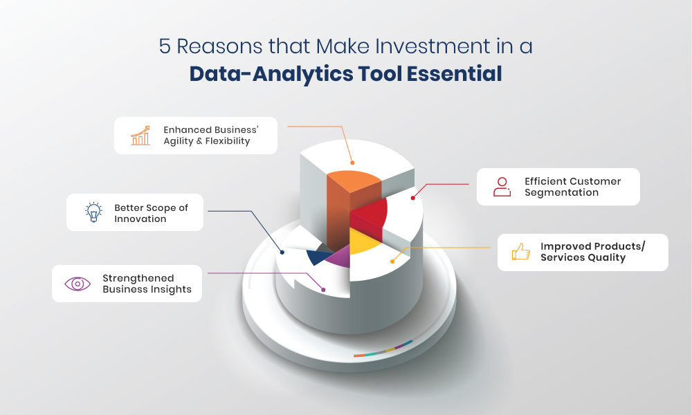 Investment in a Data-Analytics Tool Essential