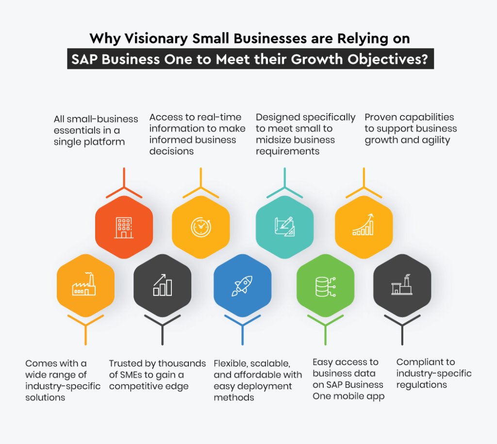 Why should SAP Business One be the ERP of Choice