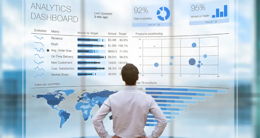 Effective tableau dashboard