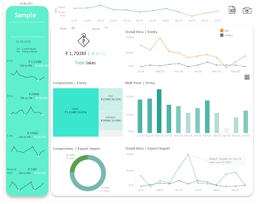 dashboard with Figma