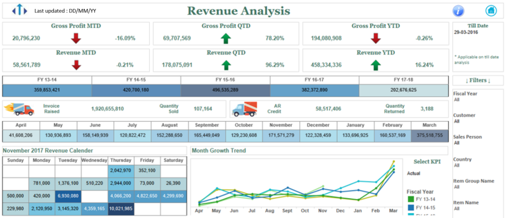 sample dashboard snapshot