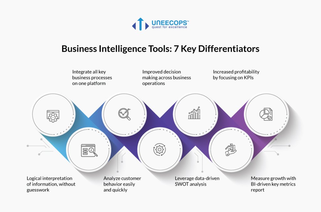 Business Intelligence Tools