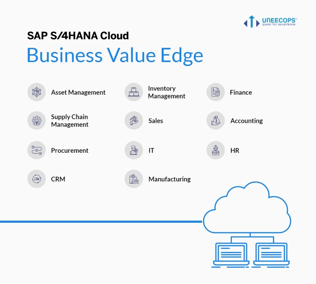 Benefits of SAP S/4 Hana Cloud
