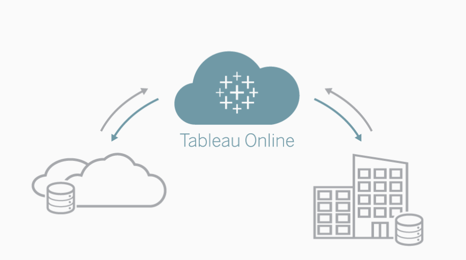Understanding Tableau Online and Its Business Benefits Uneecops