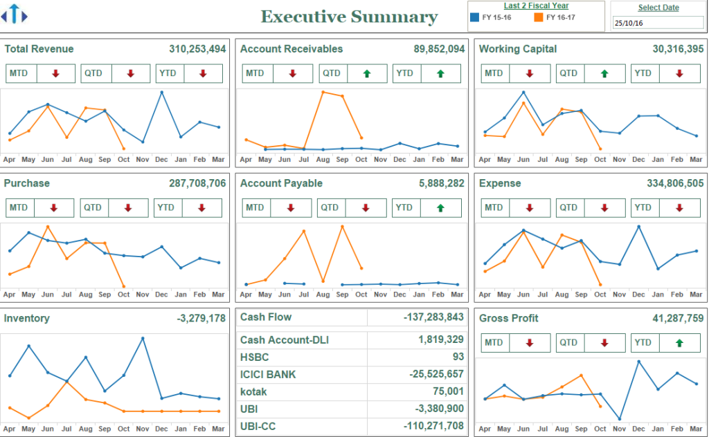 Executive summary dashboard