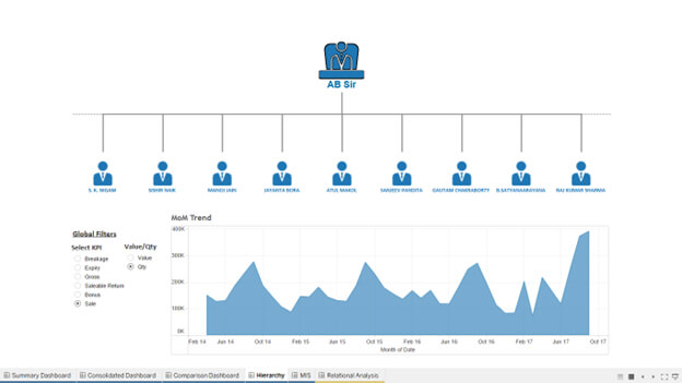 How To Create Tableau Sales Dashboard - Step By Step Guide