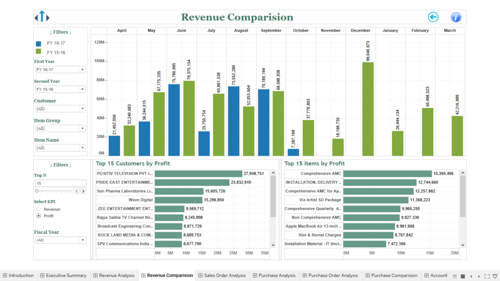 Revenue comparison dashboard