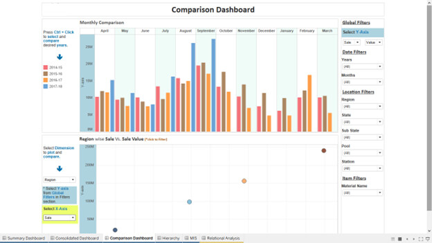 Tableau Comparison Dashboard 