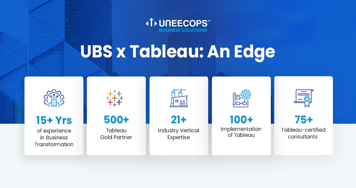 Uneecops Edge