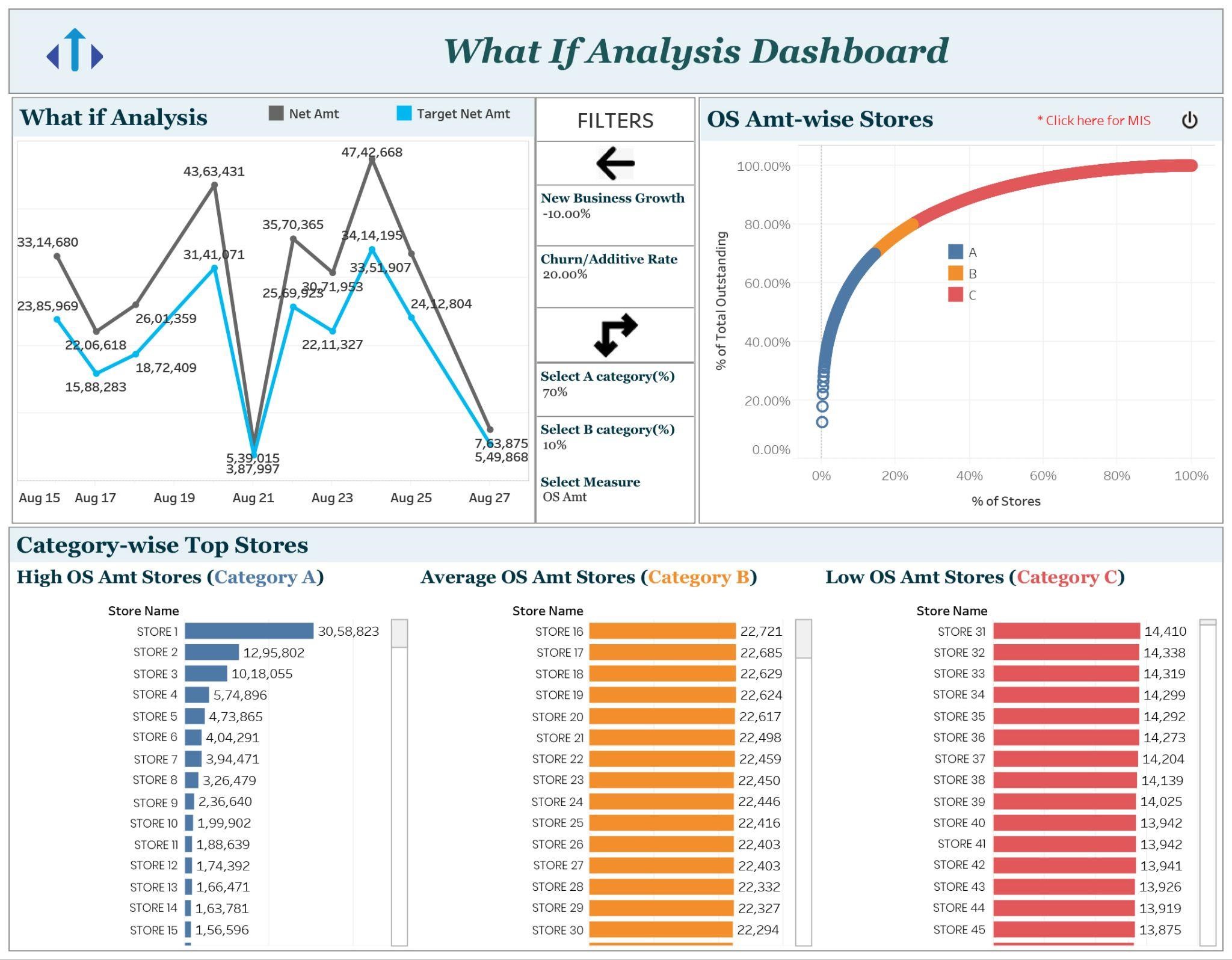 Analysis Dashboard Business reports