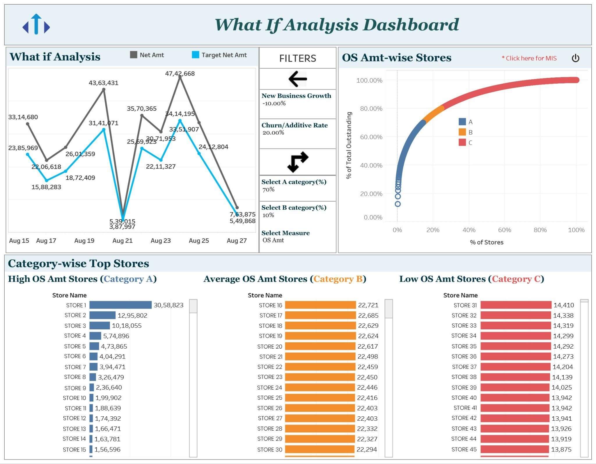 Analysis Dashboard Business reports