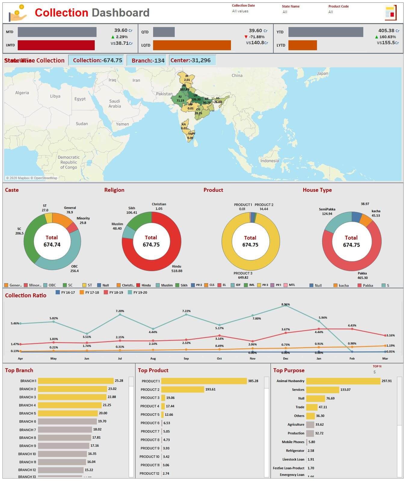 Collection Dashboard