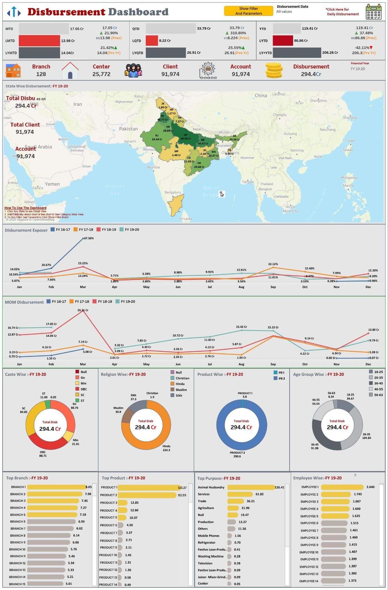 Disbursement Dashboard