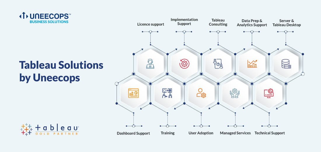 Business Analytic Solution