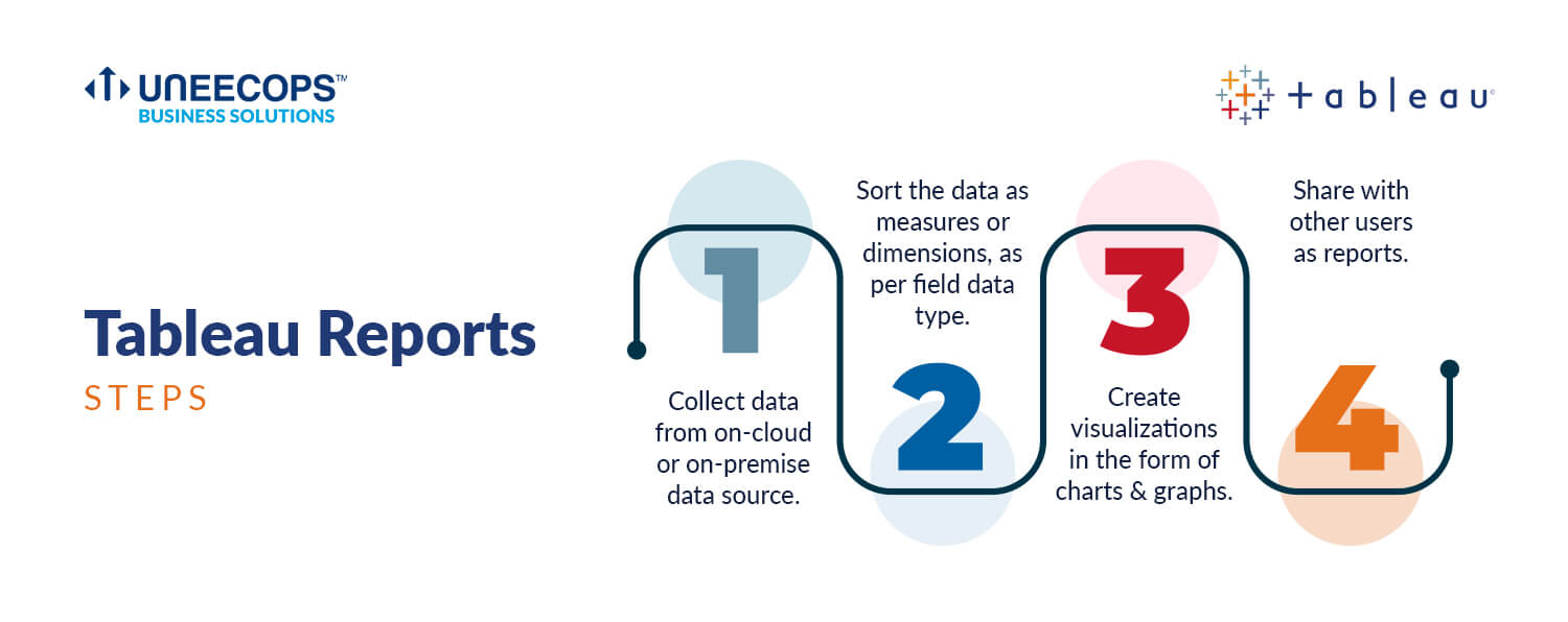 Tableau Report Steps