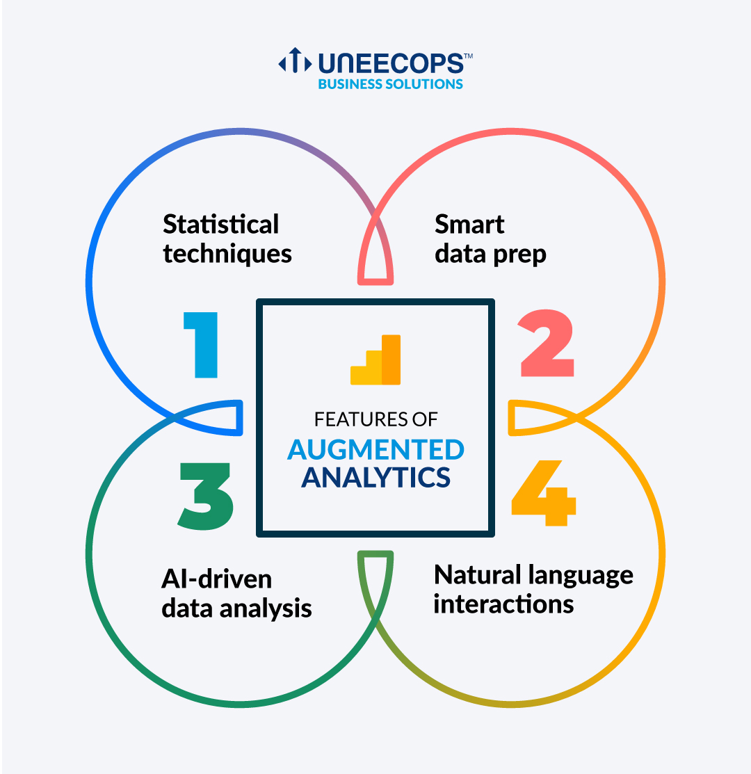 Features of Augmented Analytics