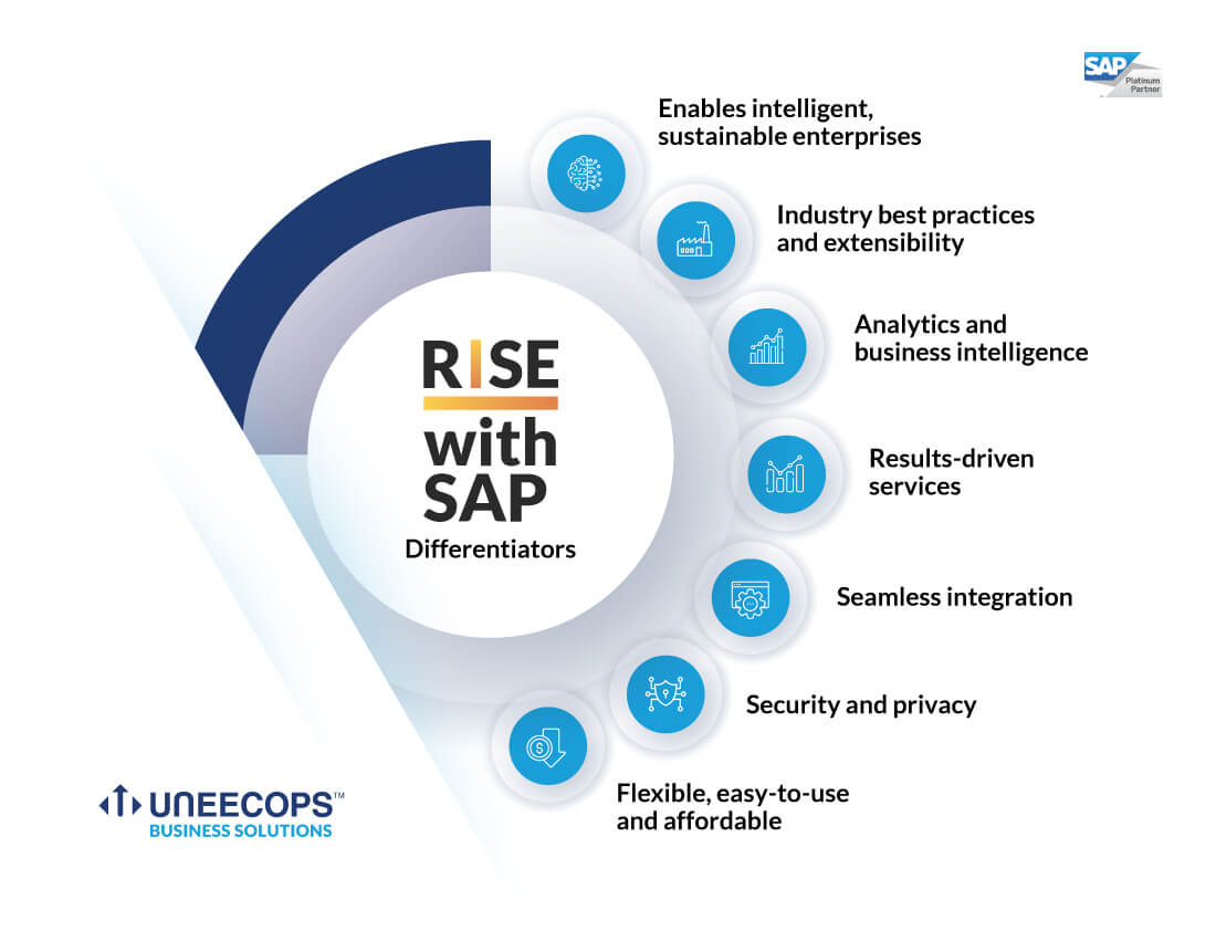  RISE with SAP Differentiator