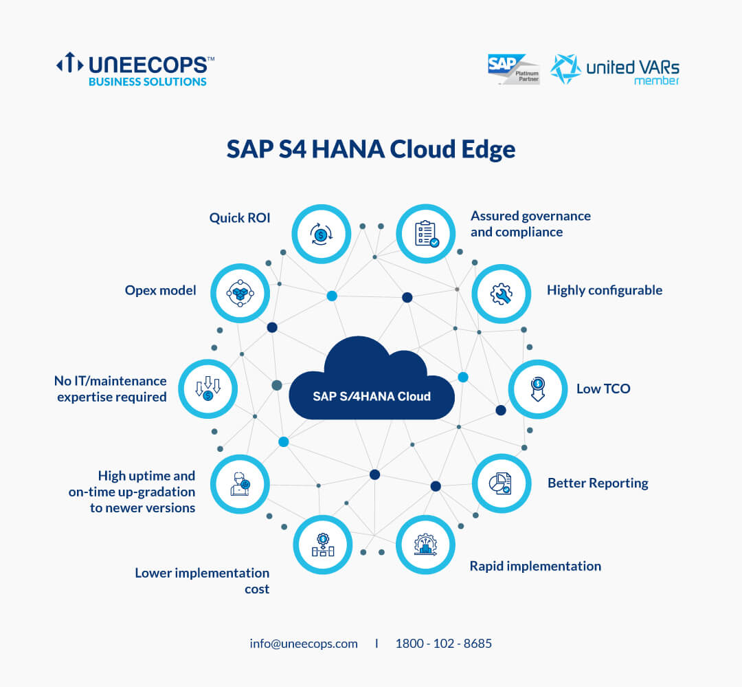 S/4 Hana Cloud Edge