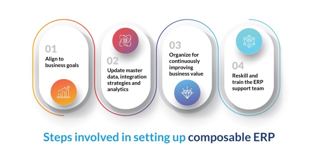 Steps for composable ERP