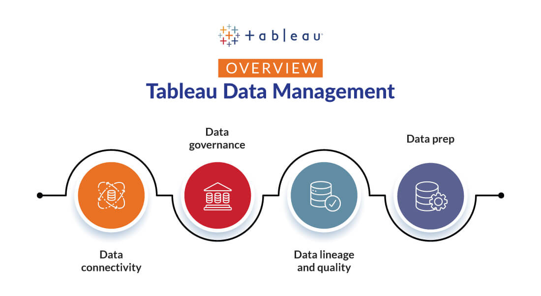 Tableau Data Management