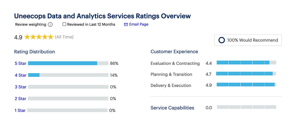 analytics-reviews