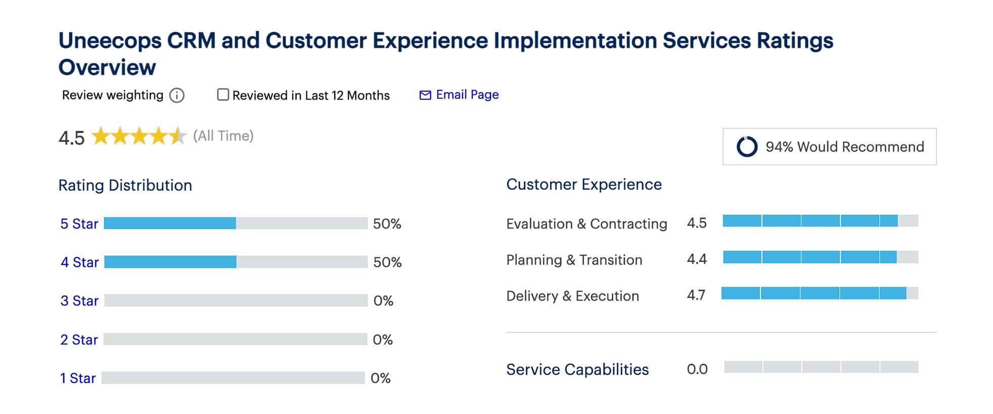 crm-reviews