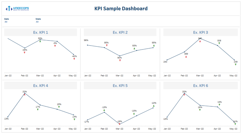 KPI Dashboard