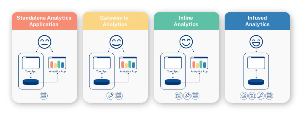 Embedded analytics solutions