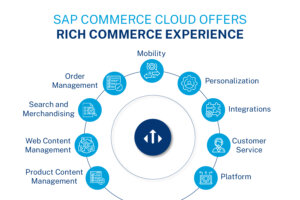 SAP Commerce Cloud Features & 2025 Guide