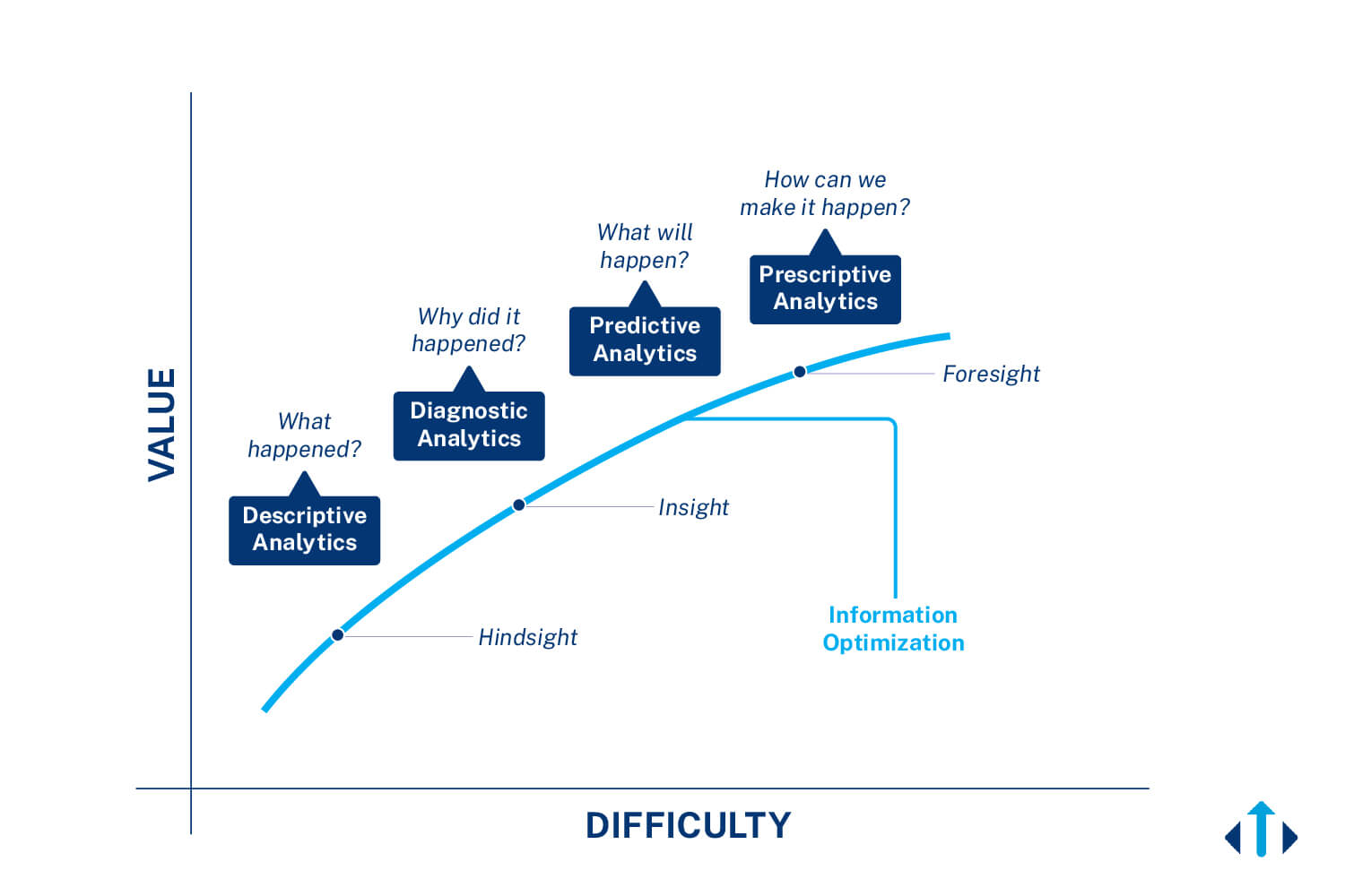 information optimization