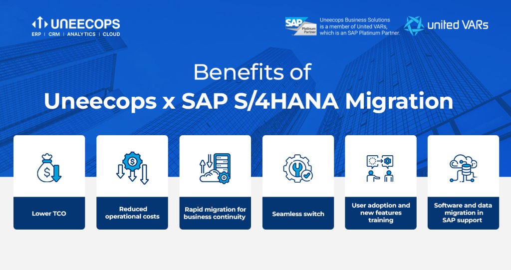 Benefits of SAP S/4HANA