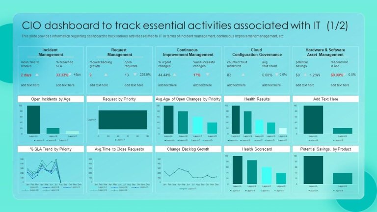 CIO Dashboard for Enabling More Informed Decision-Making