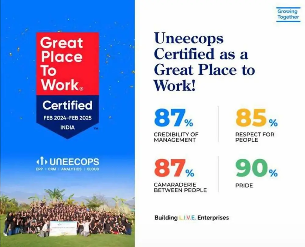 Uneecops Officially Certified Great Place to Work® 