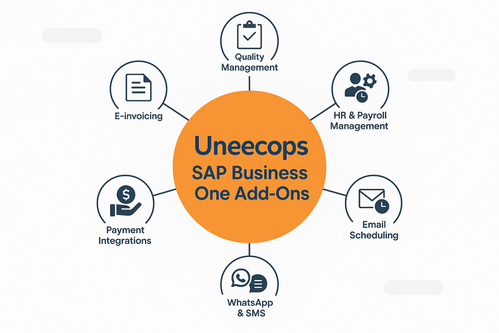 Uneecops SAP Business One add-ons