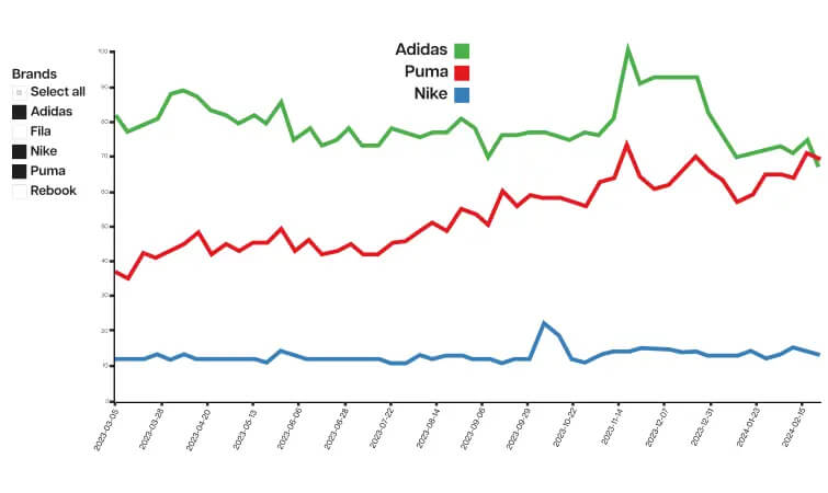 Power-bi-trends