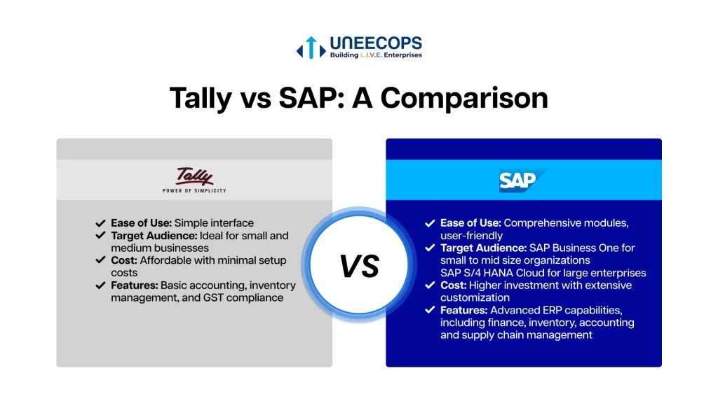 Tally vs SAP