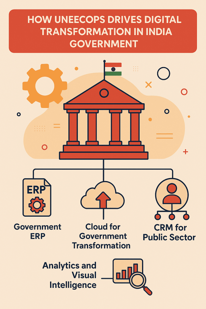 How Uneecops drives digital transformation in Indian government