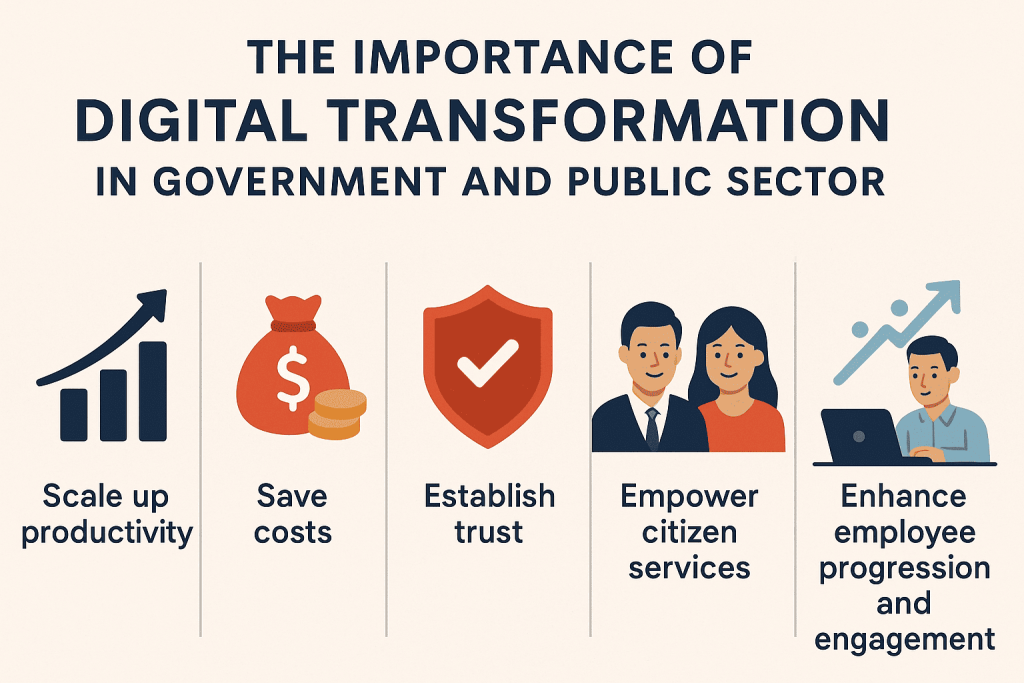 The Importance of Digital Transformation in Government and Public Sector