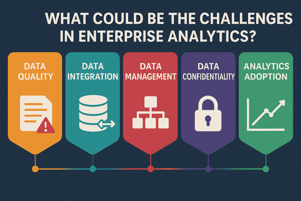 Infographic showing enterprise analytics challenges.