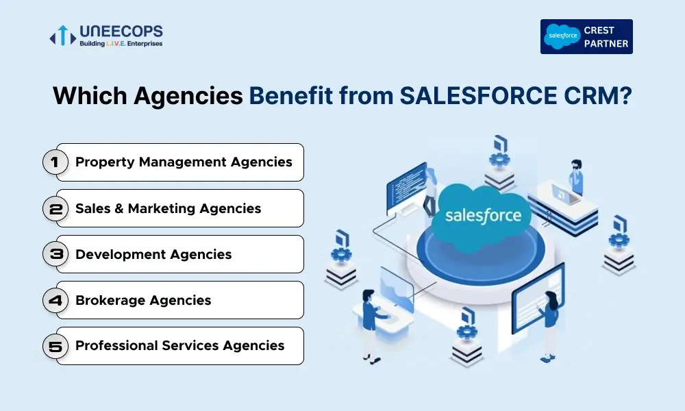 Who can get Salesforce Benefit