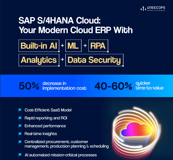 S/4HANA Built in AI