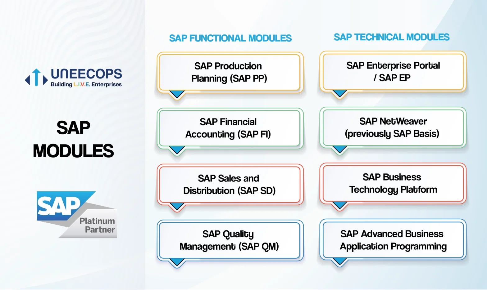 SAP Modules