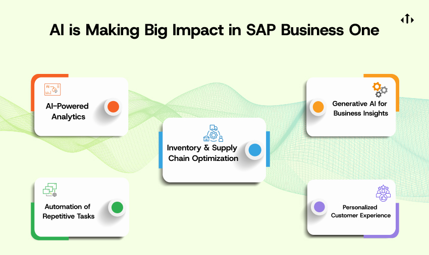 SAP Business One Impact